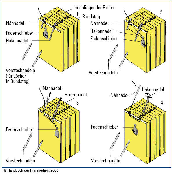 Abbildung