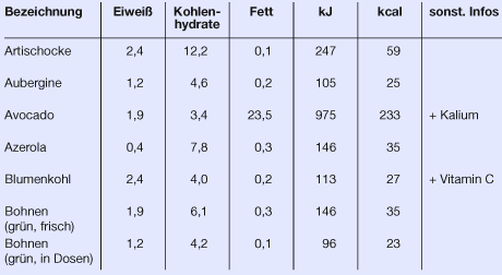 Abbildung