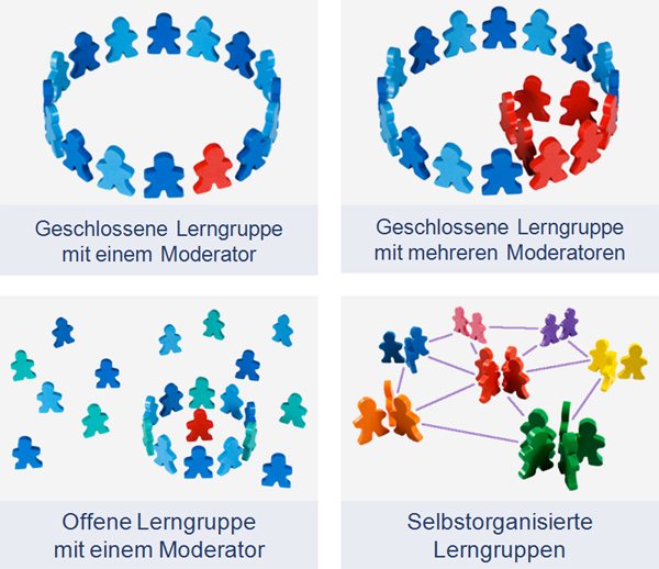 Verschiedene Lerngruppen