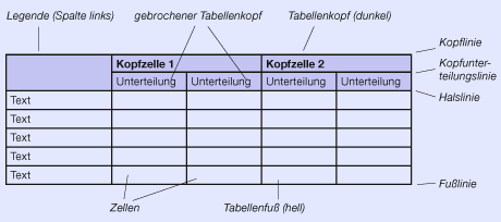 Abbildung