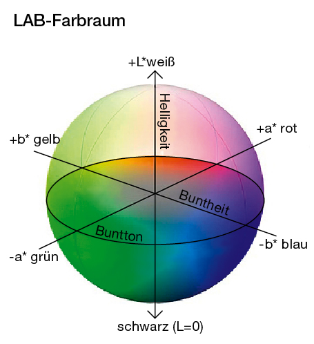 read readings in unobserved components models