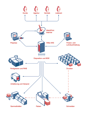 buy Moving Shape Analysis and Control: Applications to Fluid Structure